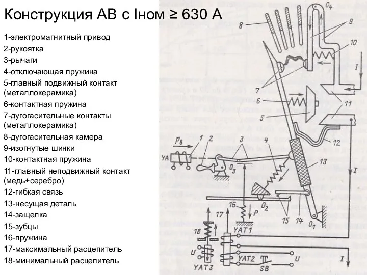 1-электромагнитный привод 2-рукоятка 3-рычаги 4-отключающая пружина 5-главный подвижный контакт (металлокерамика) 6-контактная