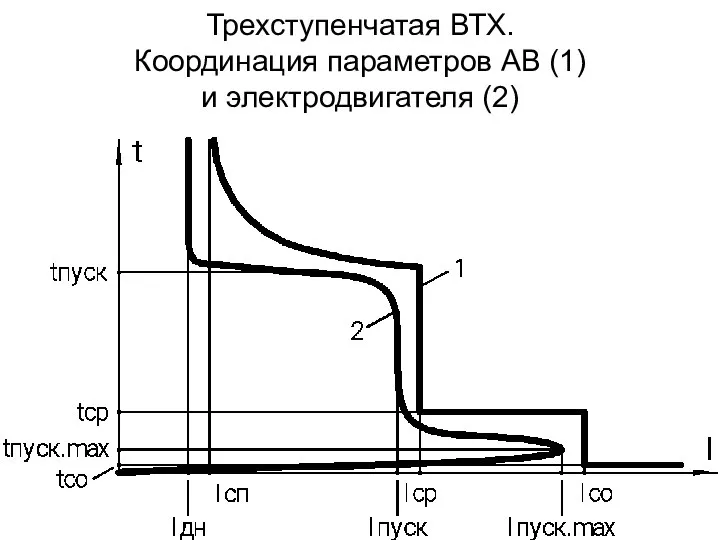 Трехступенчатая ВТХ. Координация параметров АВ (1) и электродвигателя (2)