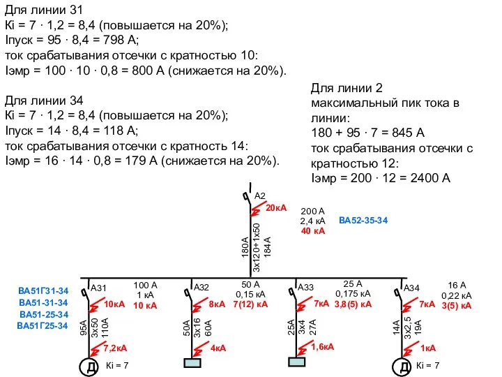 А2 180А 3х120+1х50 184А 20кА 95А 3х50 110А 10кА 7,2кА А31