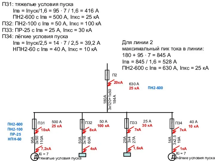 П2 180А 3х120+1х50 184А 20кА 95А 3х50 110А 10кА 7,2кА П31