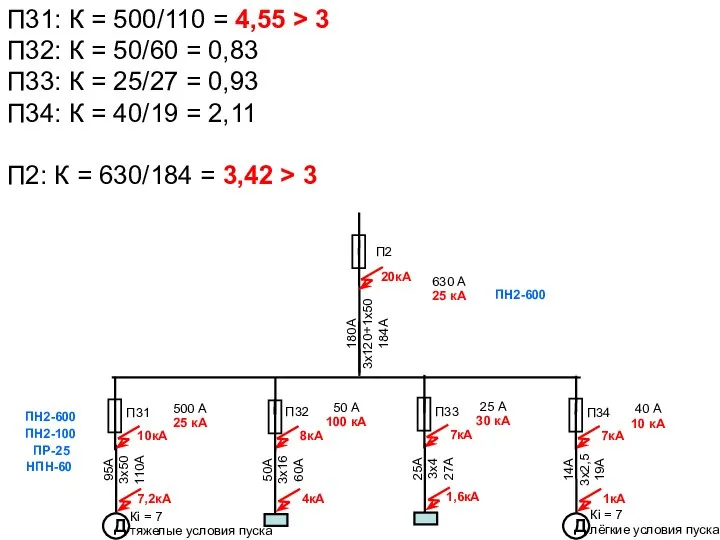 П2 180А 3х120+1х50 184А 20кА 95А 3х50 110А 10кА 7,2кА П31