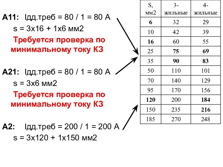 А11: Iдд.треб = 80 / 1 = 80 А s =