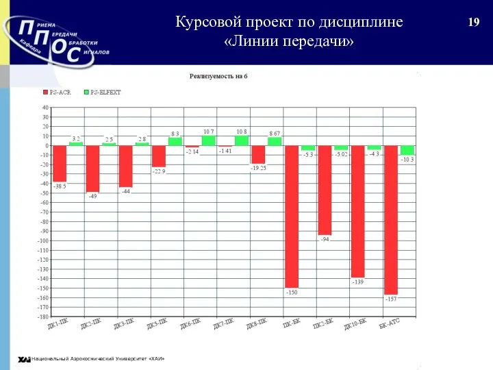 Национальный Аэрокосмический Университет «ХАИ» Курсовой проект по дисциплине «Линии передачи»