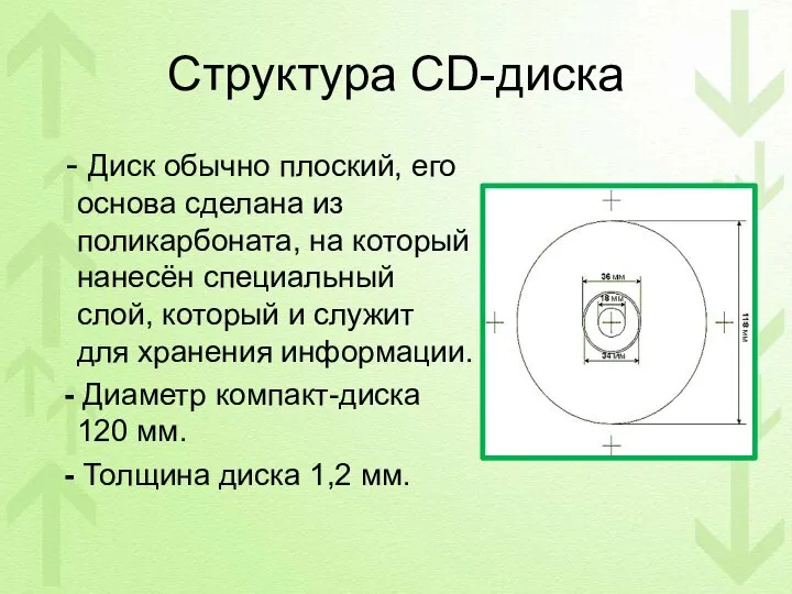 Структура CD-диска - Диск обычно плоский, его основа сделана из поликарбоната,