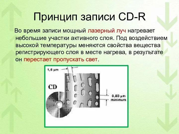 Принцип записи CD-R Во время записи мощный лазерный луч нагревает небольшие