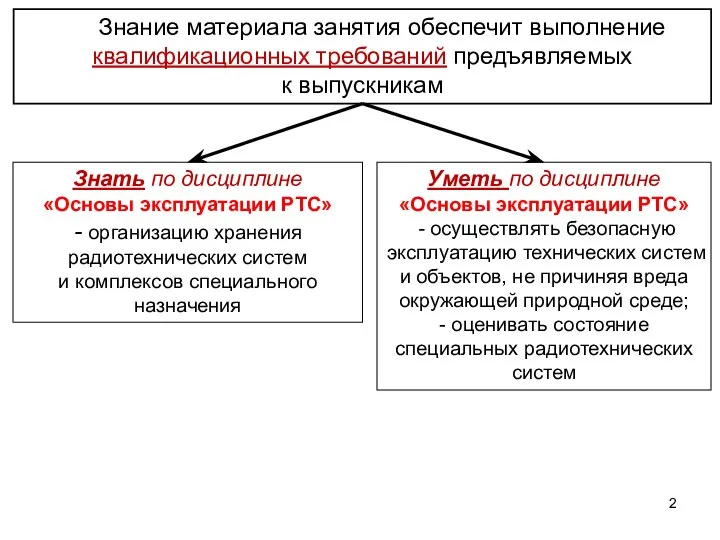 Знание материала занятия обеспечит выполнение квалификационных требований предъявляемых к выпускникам Знать