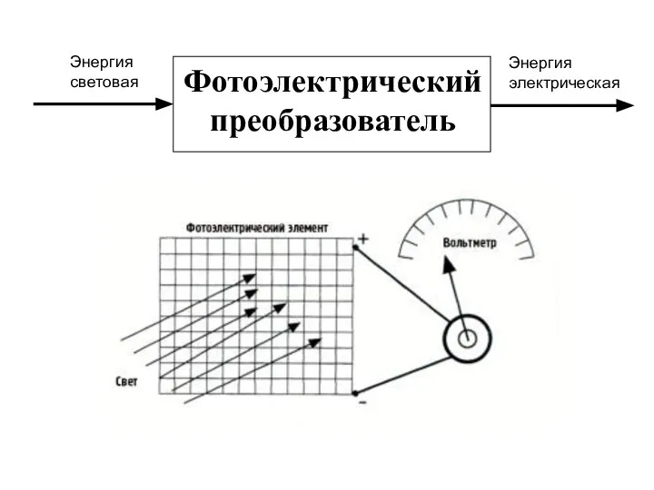 Фотоэлектрический преобразователь