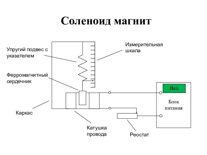 Соленоид магнит Блок питания Вкл Катушка провода Ферромагнитный сердечник Упругий подвес