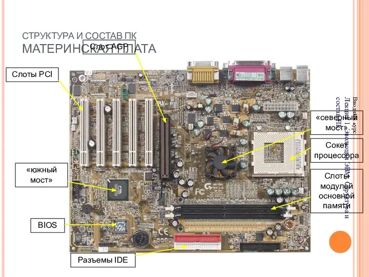 СТРУКТУРА И СОСТАВ ПК МАТЕРИНСКАЯ ПЛАТА Вводный курс Лекция 1. Эволюция