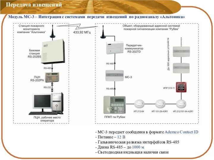 Передача извещений Модуль МС-3 – Интеграция с системами передачи извещений по