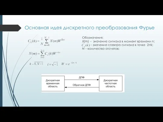 Основная идея дискретного преобразования Фурье Обозначения: X(m) – значение сигнала в