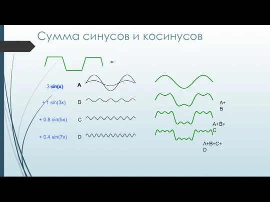 = Сумма синусов и косинусов