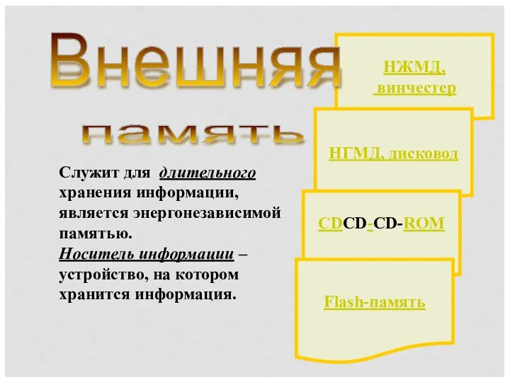 НЖМД, винчестер Внешняя память НГМД, дисковод CDCD-CD-ROM Flash-память Служит для длительного