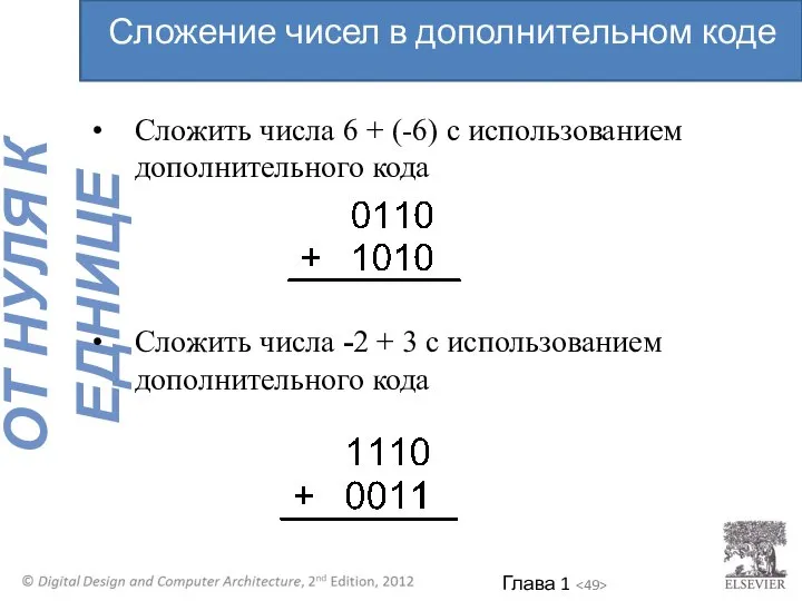 Сложить числа 6 + (-6) с использованием дополнительного кода Сложить числа