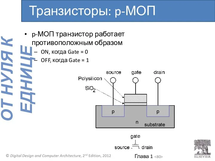 p-МОП транзистор работает противоположным образом ON, когда Gate = 0 OFF,