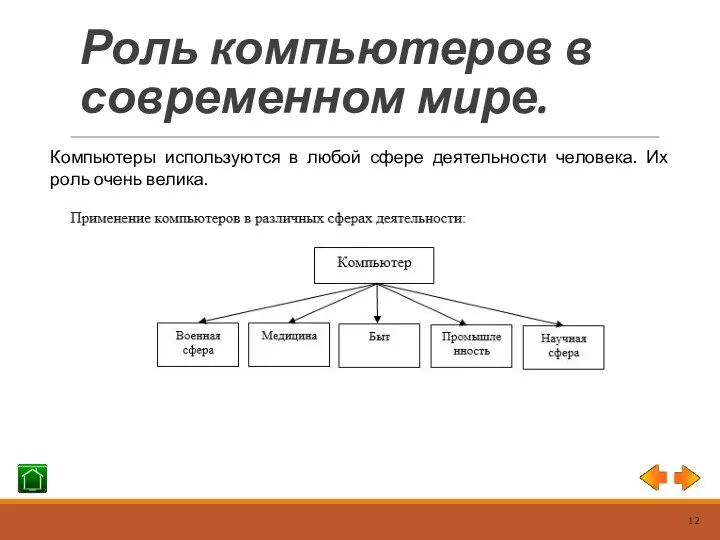 Роль компьютеров в современном мире. Компьютеры используются в любой сфере деятельности