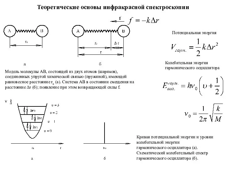 Теоретические основы инфракрасной спектроскопии Модель молекулы АВ, состоящей из двух атомов