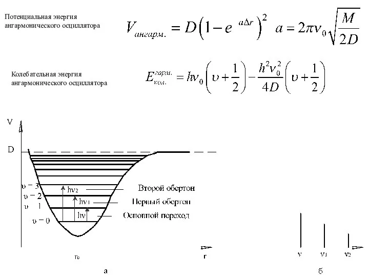 Потенциальная энергия ангармонического осциллятора Колебательная энергия ангармонического осциллятора