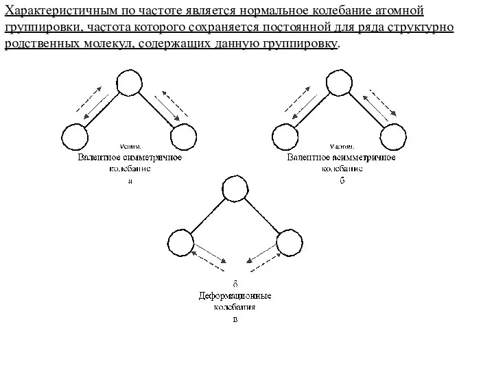 Характеристичным по частоте является нормальное колебание атомной группировки, частота которого сохраняется