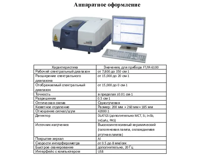 Аппаратное оформление