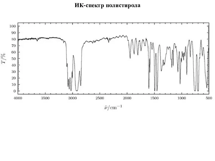 ИК-спектр полистирола