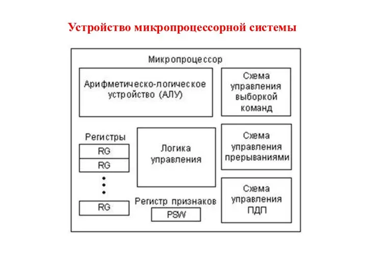 Устройство микропроцессорной системы