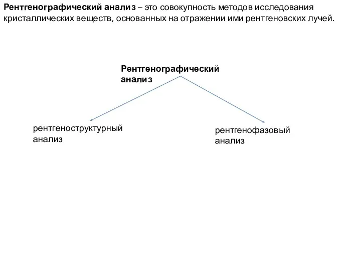 Рентгенографический анализ – это совокупность методов исследования кристаллических веществ, основанных на