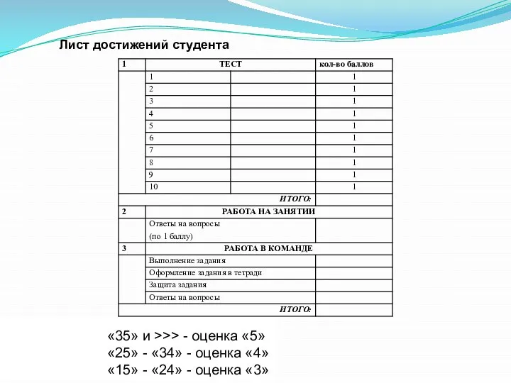 «35» и >>> - оценка «5» «25» - «34» - оценка