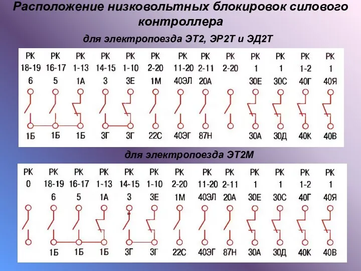 Расположение низковольтных блокировок силового контроллера для электропоезда ЭТ2, ЭР2Т и ЭД2Т для электропоезда ЭТ2М