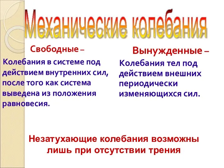 Свободные – Колебания в системе под действием внутренних сил, после того