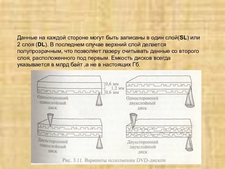 Данные на каждой стороне могут быть записаны в один слой(SL) или