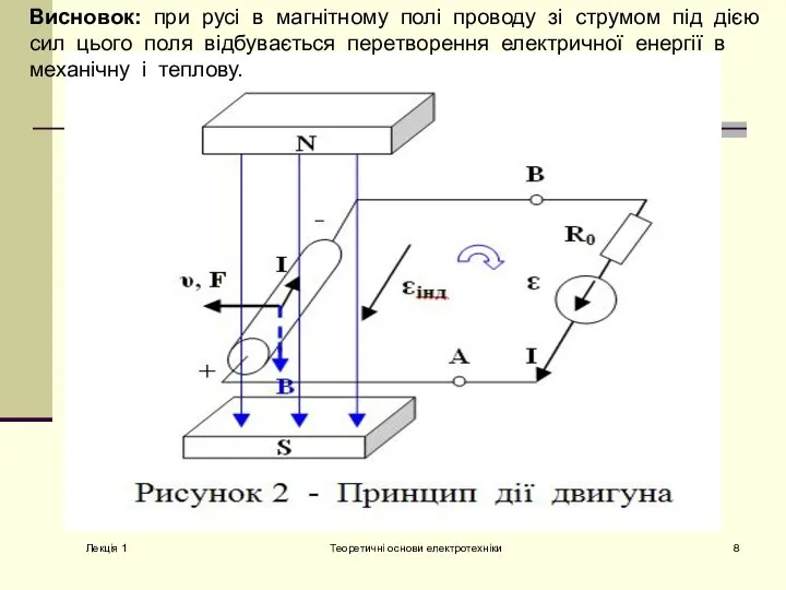 Лекція 1 Теоретичні основи електротехніки Висновок: при русі в магнітному полі