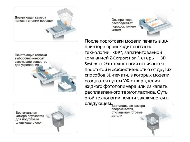 После подготовки модели печать в 3D-принтере происходит согласно технологии "3DP", запатентованной