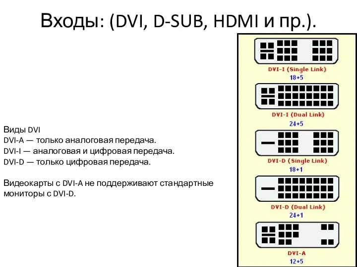 Входы: (DVI, D-SUB, HDMI и пр.). Виды DVI DVI-A — только