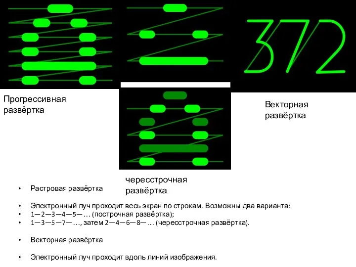 Растровая развёртка Электронный луч проходит весь экран по строкам. Возможны два