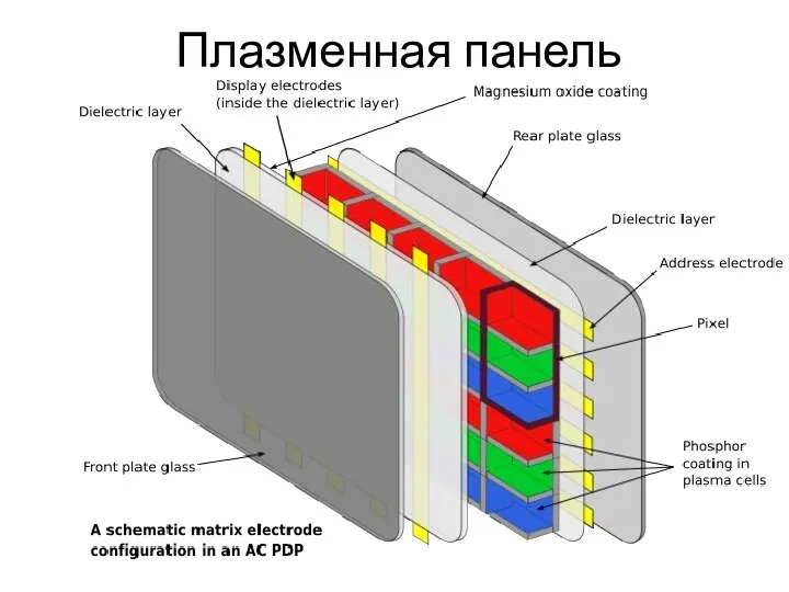 Плазменная панель