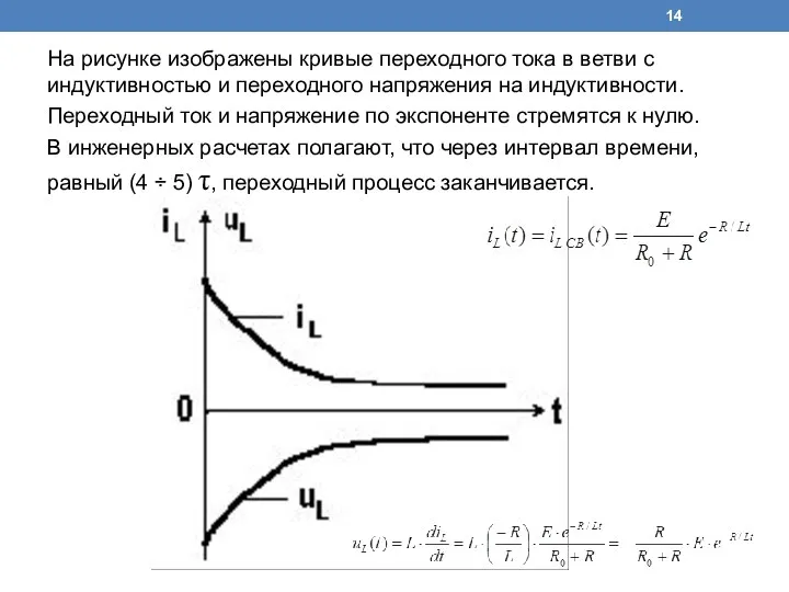 На рисунке изображены кривые переходного тока в ветви с индуктивностью и