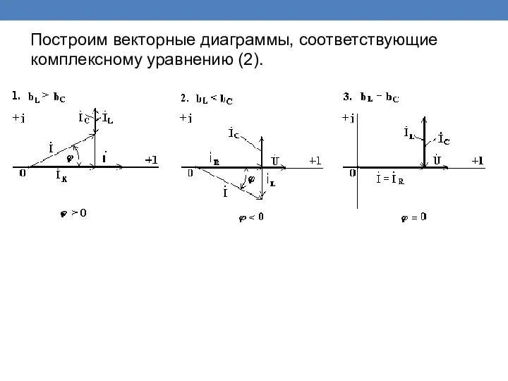 Построим векторные диаграммы, соответствующие комплексному уравнению (2).