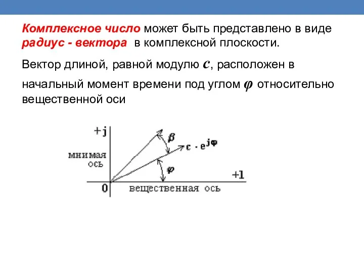 Комплексное число может быть представлено в виде радиус - вектора в