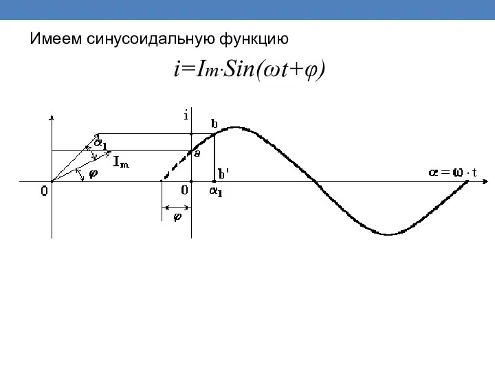 Имеем синусоидальную функцию i=Im·Sin(ωt+φ)
