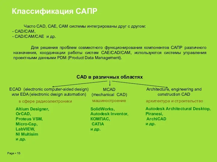 Классификация САПР CAD в различных областях MCAD (mechanical CAD) ECAD (electronic