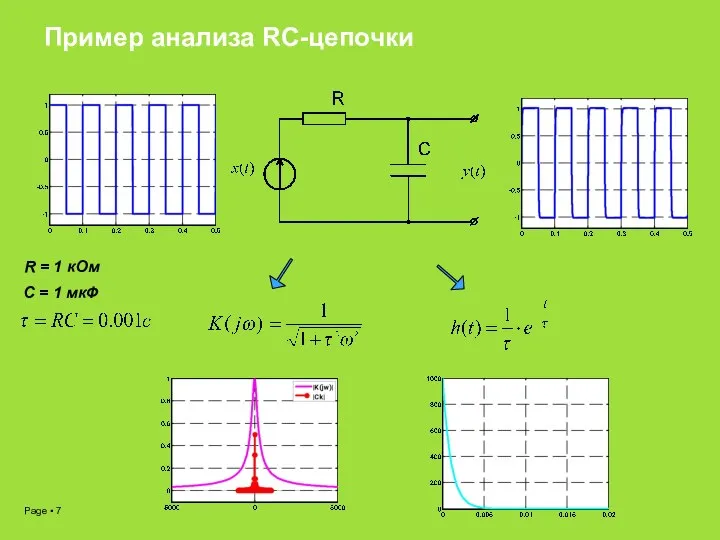 Пример анализа RC-цепочки R = 1 кОм С = 1 мкФ