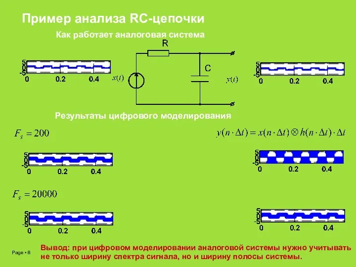 Пример анализа RC-цепочки Как работает аналоговая система Результаты цифрового моделирования Вывод: