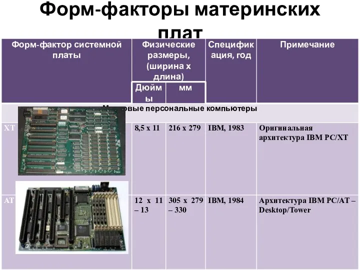 Форм-факторы материнских плат