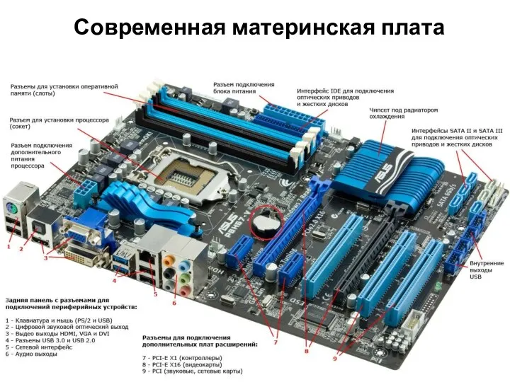 Современная материнская плата