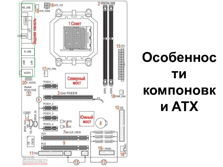 Особенности компоновки АТХ