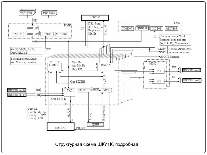 Структурная схема ШКУ1К, подробная