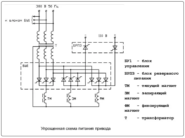 БУ1 - блок управления БРПЗ - блок резервного питания ТМ -