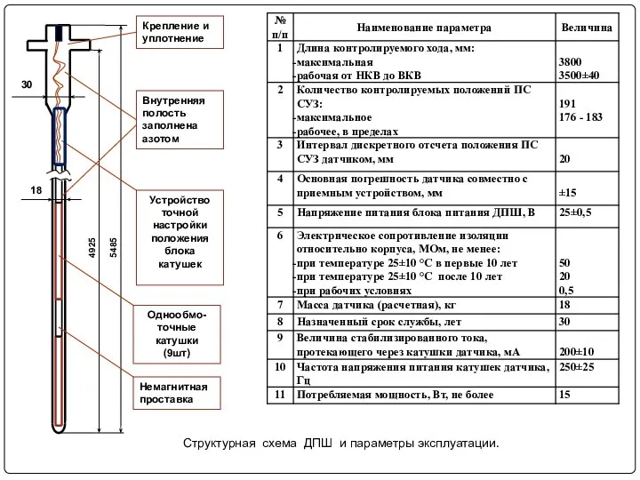 30 4925 5485 Структурная схема ДПШ и параметры эксплуатации. Внутренняя полость заполнена азотом