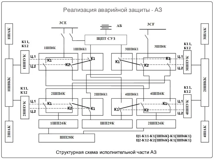 Реализация аварийной защиты - АЗ Структурная схема исполнительной части АЗ К1